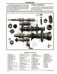 Monarch Lathe Install, Op & Parts Manual Models AA, BB, C, CK, CY, CU, K, W #96