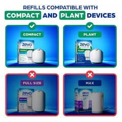 Zevo Compact Flying Insect Trap Official Refill Cartridges – Fits White