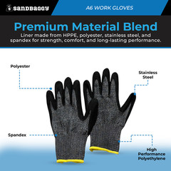 Sandbaggy A6 Cut Resistant Work Safety Gloves – Nitrile Coated Palm