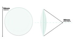 Double Convex Lens, 50mm Focal Length, 2″ (50mm) Diameter – Eisco Labs