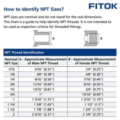 FITOK 316 Stainless Steel Tube Fitting Male Connector 1/16″ Tube OD x 1/16″ MNPT