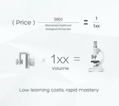 Supereyes Smartphone Compound Microscope Camera Adapter for iPhone and Android