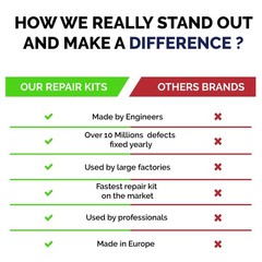 Quartz Countertop Repair Kit Clear, White Acrylic & Dark White Color Ideal a…