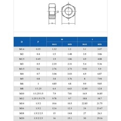 M2 M2.5 M3 M4 M5 M6 M8 M10 M12 M14 M16 M18 M20 Nylon Hex Nuts White/Black/Clear