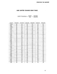 Barber Colman 6-10, 6-16,-6-20,-16-16, 16-36, &16-56 Hobbing Operator Manual*10