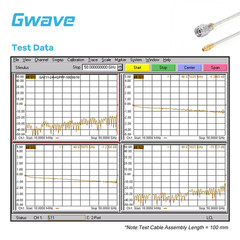 2.4mm Male to GPPO Female .086″ Semi-flexible Coax Cable, DC-50GHz