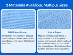 50/100Pcs JMU Autoclave CSR Sterilization Wrap Sheet SMMS Non-Woven &Crepe Paper