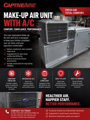 New Captive Aire Make Up Air Unit – With A/C Unit- 220v 1 Phase- 1350CFM