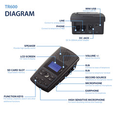 TR600 LANDLINE PHONE RECORDER | CALL ASSISTANT SD RECORDER | 16GB | USA SHIPPER