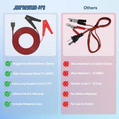 12V 15A T-Type Battery Charging Cable Honda Generator Replaces 32650-892-010AH