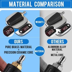 Turbo Nozzle Pressure Washer Tips, Durable Ceramic Core, 360° Rotating Pres