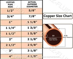 (10) 1/2″ MIP x Press Copper Male NPT Propress Press Male Adapter Copper Fitting