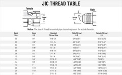 10 Pack Hydraulic Hose Adapter Fittings: 3/8″ JIC 37° Male X 3/8″ NPT Male New