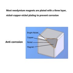 N52 Magnet – 2.5″ L x 3/8″ W x 3/16″ H – 6 Pack, Strong Neodymium Bar Nail Ma…