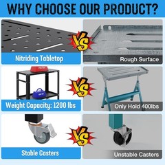 WORKPRO 36″×18″ Welding Table 1200 lbs Load Capacity 5/8″ Hole Welding Workbench