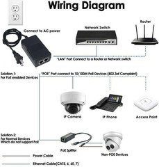Gigabit POE Injector Adapter 48V 36W 0.7A 10/100/1000Mbps IEEE 802.3af 100M/328F