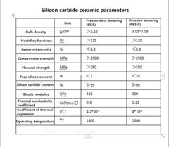 Silicon Carbide Hexagonal Sintering B4C Bulletproof Tile