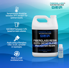 Fiberglass Warehouse Fiberglass Resin – 8 Gallon with MEKP- Premium Grade