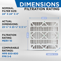Glasfloss ZL 24x24x4 MERV 10 (FPR 7) Pleated HVAC Air Filters. Case of 6