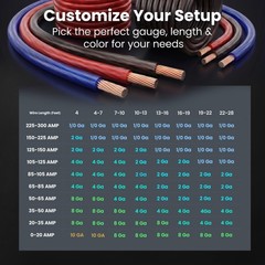 0 Gauge Wire 10 ft Red, 1/0 AWG Battery Cable CCA, Copper-Clad Aluminum Power…