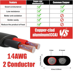 14 Gauge Wire 2 Conductor Electrical Wire, 14 AWG 2.08Mm² Wire PVC Cord, 12V/24V