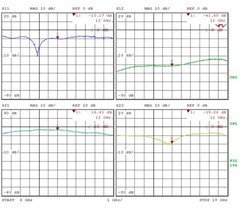 Medium Power Amplifier 4.5dB NF 6GHz to 18GHz 14dB Gain 20dBm P1dB SMA