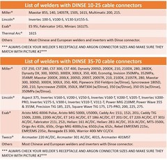 SÜA®Flex – 17V, 150 A, Air Cooled – TIG Torch – 1-Piece Cable – Dinse Connector