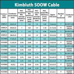 14/4 SOOW Wire 100FT, 14 AWG 600V SOOW Bulk Cable, 14 Gauge 4 Conductor Porta…
