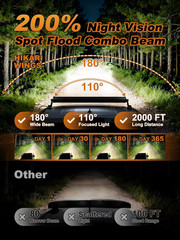 2026 New 30 Inch LED Light Bar, 70,000LM off Road, 70W Spot Flood Combo Beam, IP