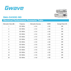 SMA RF Fixed Attenuator | DC–18GHz | 50 Ohm | 1dB to 30dB | Stainless Steel | 2W