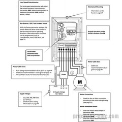 ACS255-03U-14A0-4+B068+F278 – 7.5 HP ABB ACS255 Series Micro VFD
