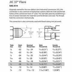 1/2″ Hydraulic Hose Assembly with 2- Female JIC 37° Swivel Ends, #8 JIC (3/4-16)