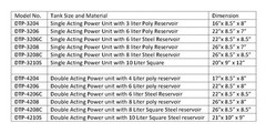 3208C Hydraulic Power Unit, Hydraulic Pump, 12V Single Acting,8Qt, Dump Trailer