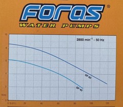 FORAS Pentax SP100G submersible dirty water pump, 13 m, 250 L/min, 4 mm,…