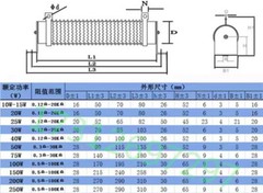 10W 20W30W 50W100W 200W Wire Wound Adjustable Variable Resistor Ceramic Rheostat
