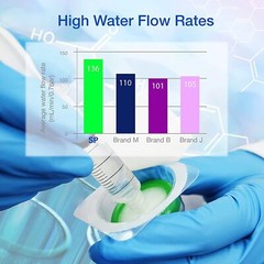 10Pcs Sterile PES Membrane Syringe Filter 33mm 0.22 Micron Chemistry Hydrophilic