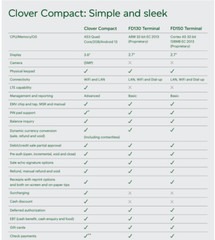 Clover Compact