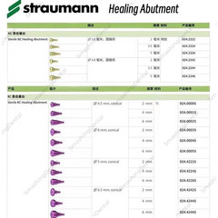 Dental Healing Abutment Healing Closure RC/NC Fit Straumann ITI Bone Level