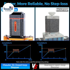 Masuter 3S CNC Router Machine with NEMA 23 Closed-Loop Stepper Motor, 400W Spind
