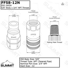 Flat Face High Flow Hydraulic Quick Disconnect Coupler Set, 5/8″ Body x 3/4″ NPT