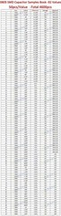 0201 0402 0603 0805 1206 SMD Resistor Capacitor Inductor Samples Book Assort Kit