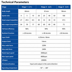 Nema23 Planetary Gearbox Speed Reducer Gear Head 5:1/20:1/50:1/100:1 14mm Shaft