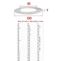 Nylon Plastic Clear Soft Flat Washers Insulation Thick/Thin Gasket ID 3mm-20mm