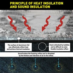 Self-adhesive Fireproof Sound Deadener Heat Insulation Mat For Car Hood Engine