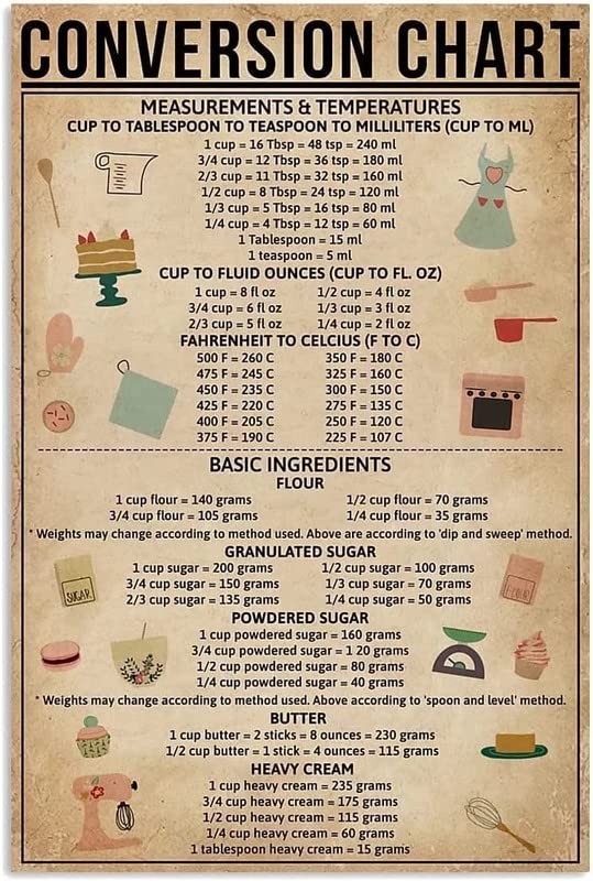 Metal Tin Sign Vintage Conversion Chart for Kitchen Chef 12X8in, Picture106