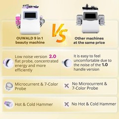 9-in-1 Beauty Machine for Body Massage Facial Skin Care Skin Lifting Lost WeigkY