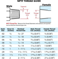 (10-Pack) 1/4″ Hose X 1/4″ NPTF Male Pipe Swivel Hydraulic Hose Crimp Fitting En