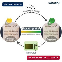 wisedry 20 Gram [12 Packs] Rechargeable Silica Gel Packets Microwave Fast Reacti