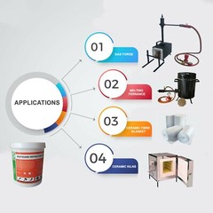 5lb Heat Guard Refractory Coating Upto 3270F For Coating of Bricks