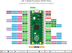 With Pre-Soldered Header Raspberry Pi Pico Microcontroller Development Board Bas